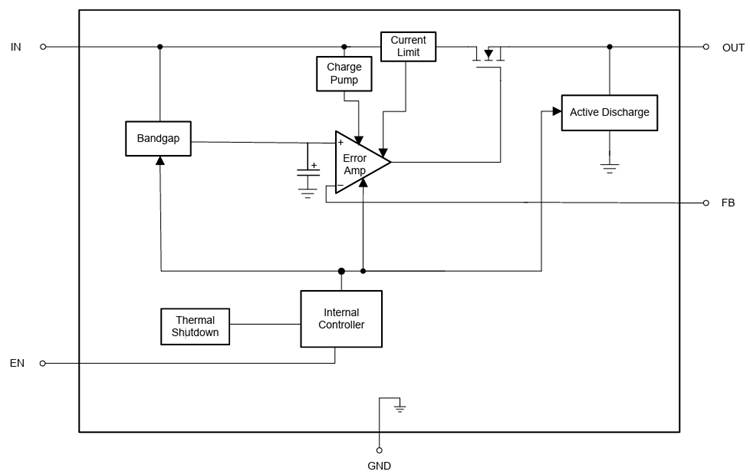 Schéma de principe - Texas Instruments Régulateur à faible chute de tension (LDO) réglable TPS7C13
